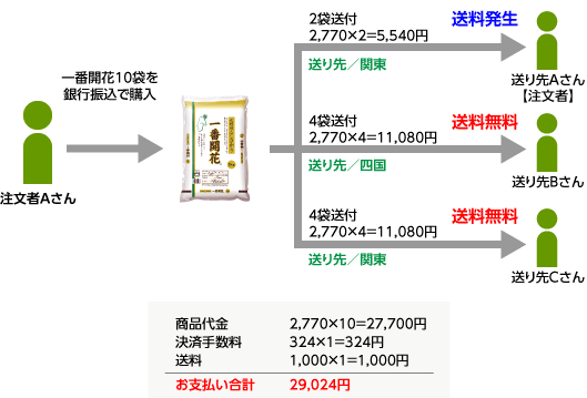 ご説明図