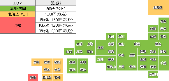 配送料イメージ